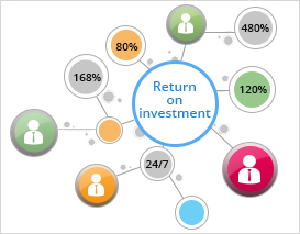 ecommerce application development application development services for ecommerce services